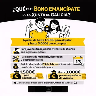 Bono Emancípate 2026: Ayudas de hasta 3.000 € para jóvenes en Galicia