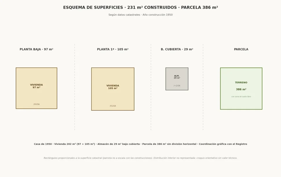 Casa con Finca en Zona Urbana para Reformar en Santa Cecilia, Narón