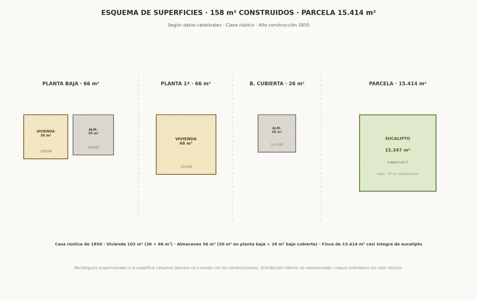 Casa para Reforma Integral con Finca en Sedes, Narón