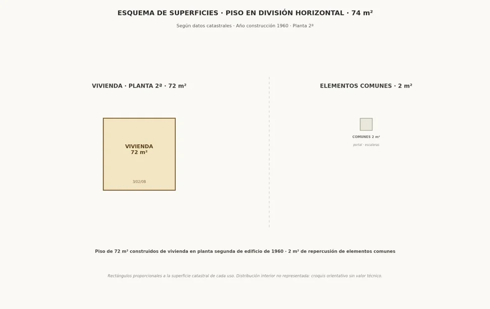 2º Piso reformado en viviendas de Bazán Caranza