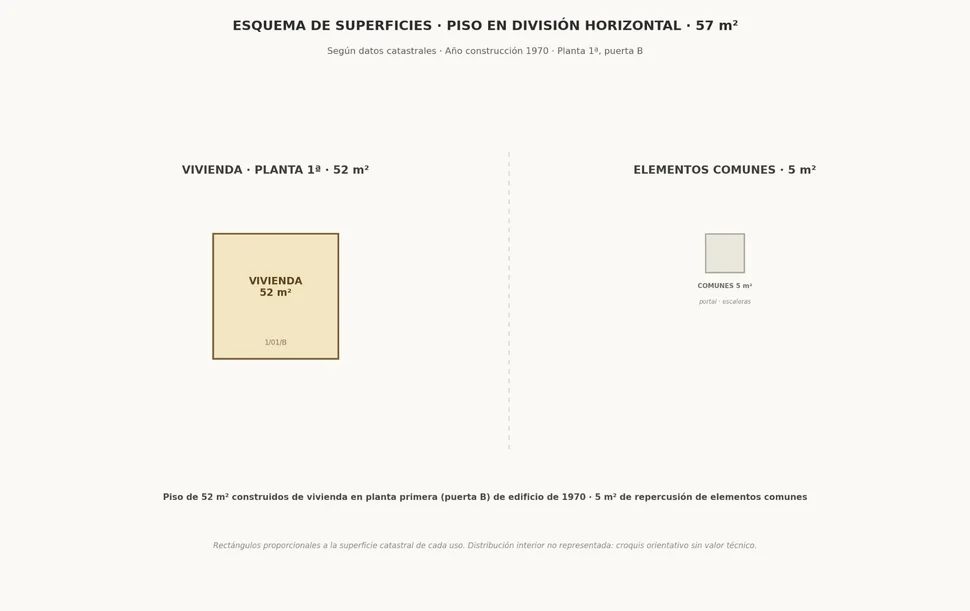 Apartamento en Valdoviño.