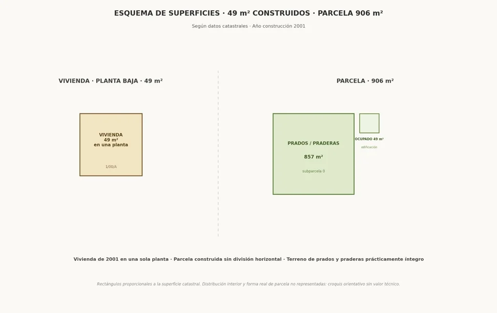 Fin de semana en Penencia, Doniños