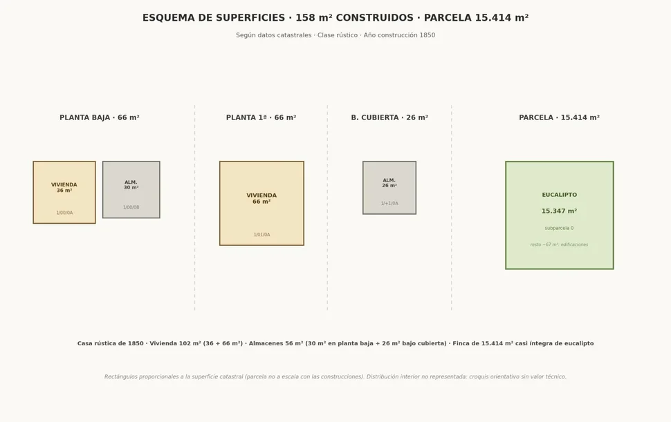 Casa para Reforma Integral con Finca en Sedes, Narón