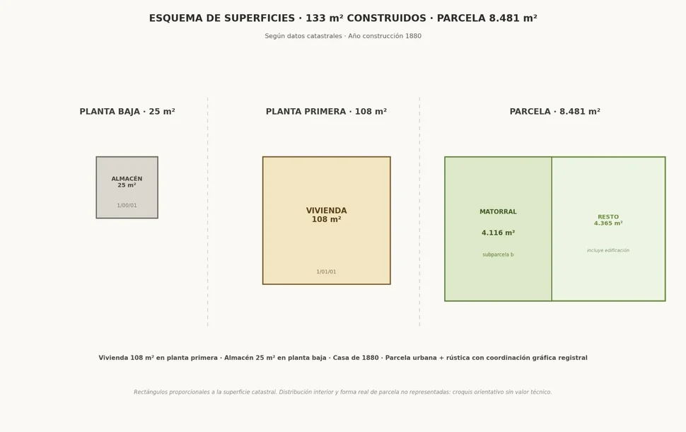 Casa de Piedra para Reforma Integral con Gran Finca