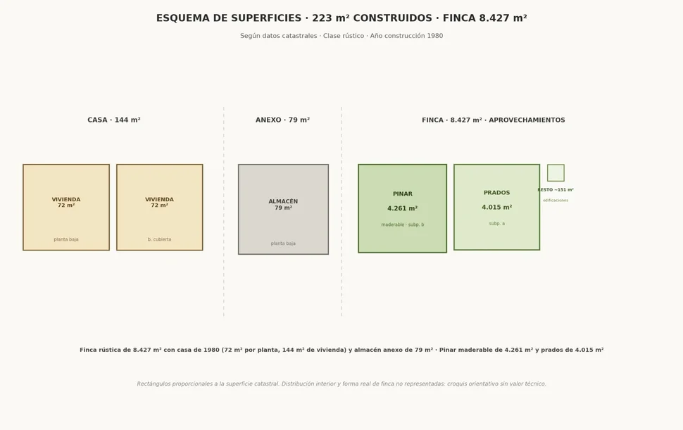 Luminosa casa con 9 habitaciones en O Feal-Xuvia, Narón