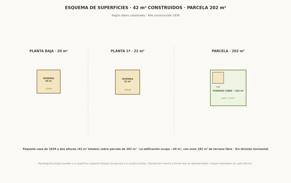 Dos Viviendas Independientes con Finca en Ferrol