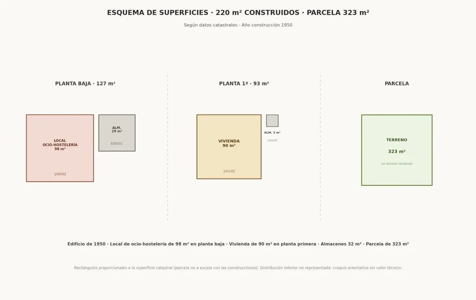 Casa con finca para rehabilitar en solar urbano.