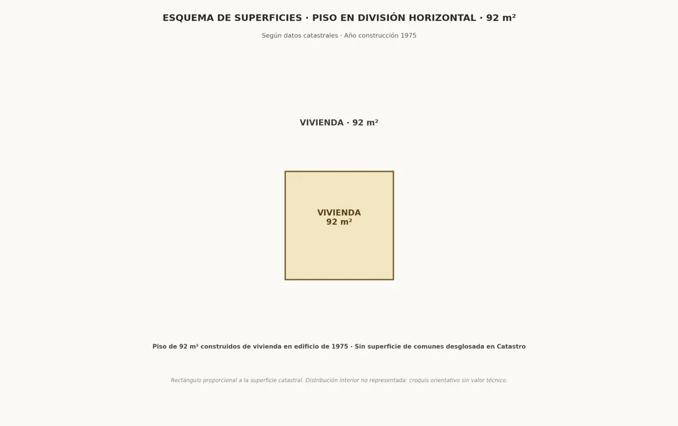 Se vende primero sin ascensor en Fene