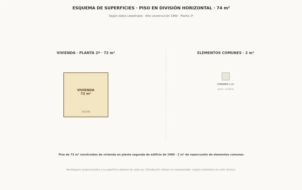 2º Piso reformado en viviendas de Bazán Caranza