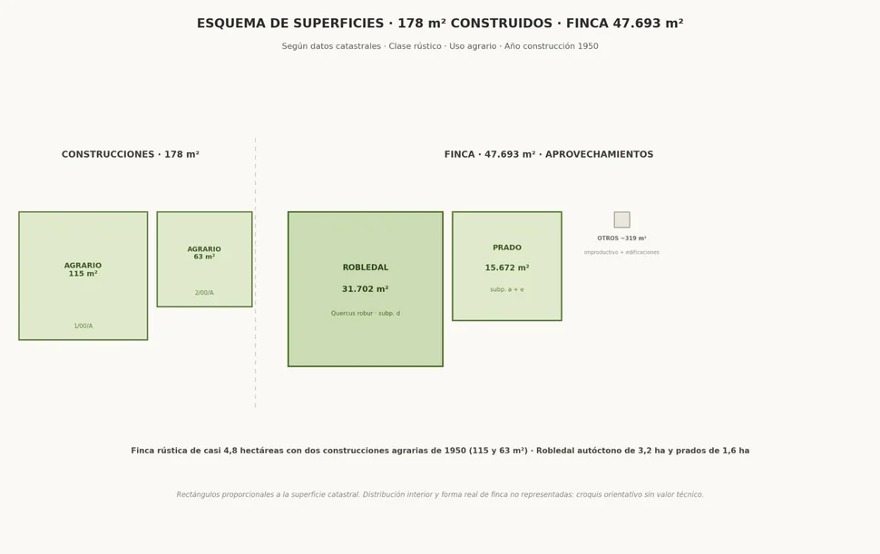Casa para rehabilitar con gran finca en Begonte.